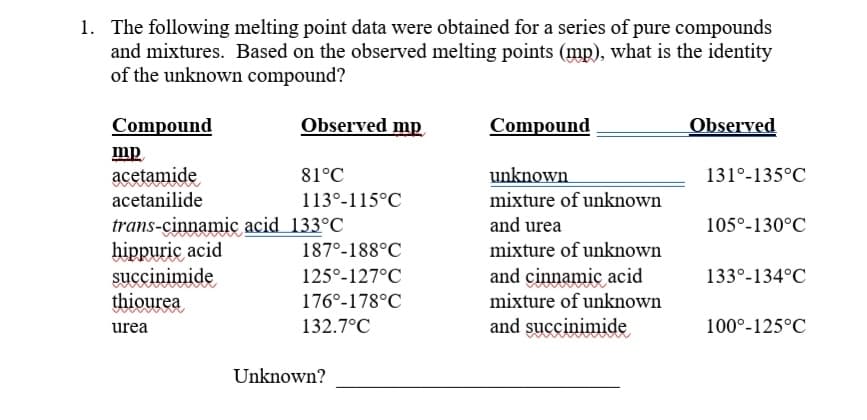 1. The following melting point data were obtained for a series of pure compounds
and mixtures. Based on the observed melting points (mp), what is the identity
of the unknown compound?
Compound
Observed mp
Compound
Observed
mp
acetamide
acetanilide
81°C
unknown
131°-135°C
113°-115°C
mixture of unknown
trans-cinnamic acid 133°C
hippuric acid
succinimide
thiourea
and urea
105°-130°C
187°-188°C
mixture of unknown
and cinnamic acid
mixture of unknown
125°-127°C
133°-134°C
176°-178°C
132.7°C
and succinimide
100°-125°C
urea
Unknown?
