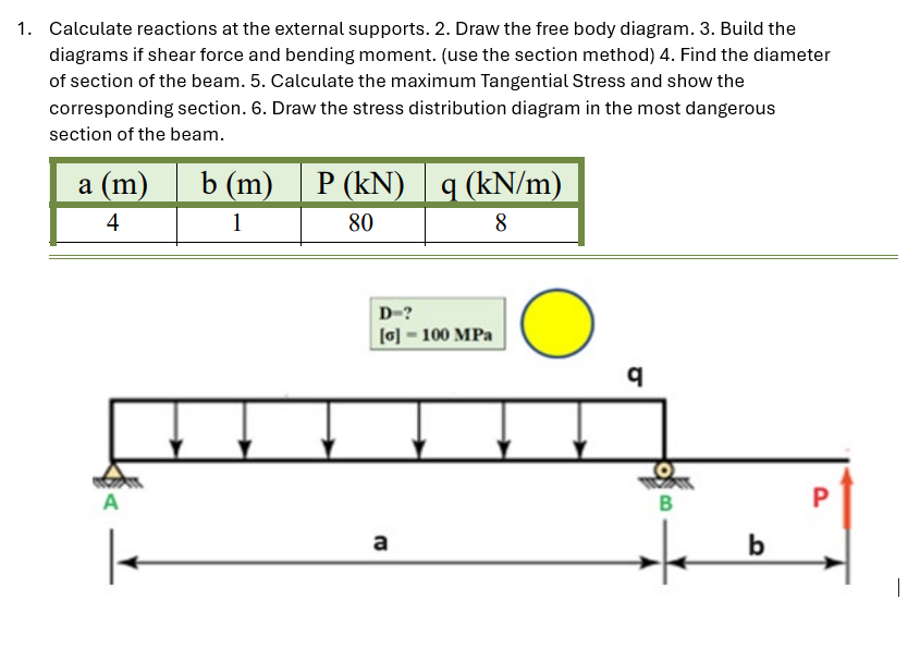 1. Calculate reactions at the external supports. 2. Draw the free body diagram. 3. Build the
diagrams if shear force and bending moment. (use the section method) 4. Find the diameter
of section of the beam. 5. Calculate the maximum Tangential Stress and show the
corresponding section. 6. Draw the stress distribution diagram in the most dangerous
section of the beam.
a (m)
4
b (m) | P (kN) q (kN/m)
1
80
8
A
D-?
[G] - 100 MPa
a
q
B
b
P