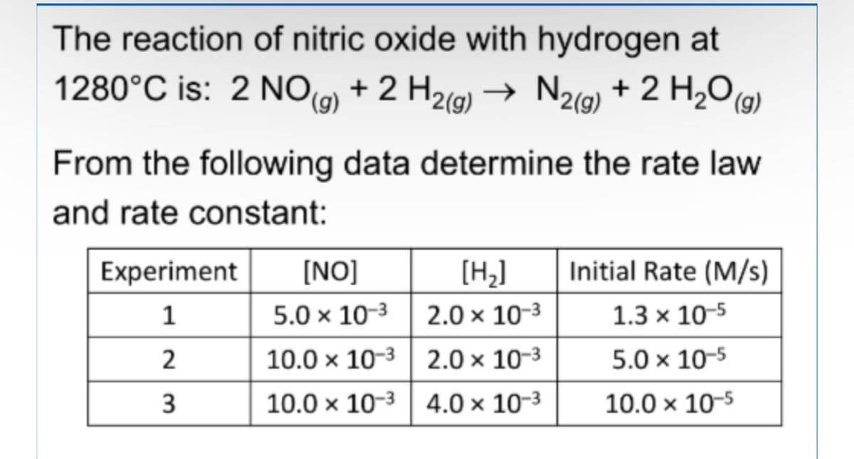The reaction of nitric oxide with hydrogen at
1280°C is: 2 NO(g) + 2 H₂(g) → N2(g) + 2 H₂O(g)
From the following data determine the rate law
and rate constant:
Experiment
1
2
3
[NO]
5.0 x 10-3
10.0 x 10-3
10.0 x 10-3
[H₂]
2.0 × 10-³
2.0 x 10-³
4.0 × 10-³
Initial Rate (M/s)
1.3 x 10-5
5.0 x 10-5
10.0 x 10-5