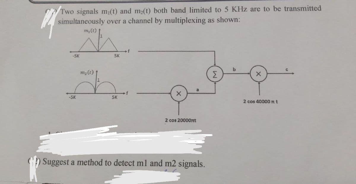 Two signals m(t) and m₂(t) both band limited to 5 KHz are to be transmitted
simultaneously over a channel by multiplexing as shown:
m₂ (t)
Äh
-5K
-5K
m₂ (t)
5K
5K
a
2 cos 20000ft
Suggest a method to detect m1 and m2 signals.
Σ
b
X
2 cos 40000 nt