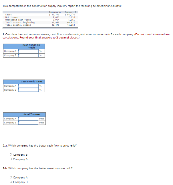 Two competitors in the construction supply industry report the following selected financial data:
Sales
Net incone
Operating cash flows
Tatal assets, beginning
Total assets, ending
Сопрany A
$ 46,770
1,693
Company в
$ 66,776
2,810
5,065
3,994
33,955
32,475
40, 827
41,264
1. Colculate the cosh return on essets, cssh flow to soles retio, and esset turnover ratio for each company. (Do not round Intermedlate
calculations. Round your final answers to 2 decimal places.)
Caeh Return on
Asseta
Campany A
%
Company B
%
Caah Flow to Sales
Campany A
Company B
%
Aseet Turnover
Campany A
times
Company B
times
2-a. Which company has the better cash flow to sales ratio?
O Company B
O Company A
2-b. Which company has the better asset turnover ratio?
O Company A
O Company B
