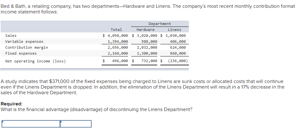 Bed & Bath, a retailing company, has two departments-Hardware and Linens. The company's most recent monthly contribution format
income statement follows:
Department
Total
Hardware
Linens
Sales
$ 4,050,000 $ 3,020,000 $ 1,030,000
Variable expenses
1,394,000
988,000
406,000
Contribution margin
2,656,000
2,032,000
624,000
Fixed expenses
2,160,000
1,300,000
860,000
Net operating income (loss)
496,000 $
732,000 $
(236, 000)
A study indicates that $371,000 of the fixed expenses being charged to Linens are sunk costs or allocated costs that will continue
even if the Linens Department is dropped. In addition, the elimination of the Linens Department will result in a 17% decrease in the
sales of the Hardware Department.
Required:
What is the financial advantage (disadvantage) of discontinuing the Linens Department?
