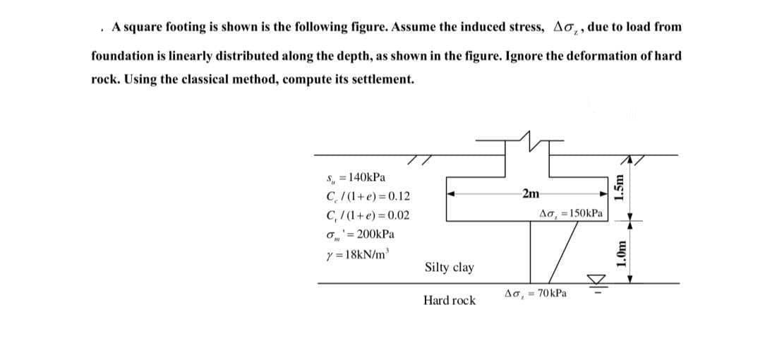 . A square footing is shown is the following figure. Assume the induced stress, Ao,, due to load from
foundation is linearly distributed along the depth, as shown in the figure. Ignore the deformation of hard
rock. Using the classical method, compute its settlement.
S, = 140kPa
C/(1+e) 0.12
C, / (1+e) = 0.02
2m
Aơ, = 150kPa
O'= 200kPa
y = 18kN/m
Silty clay
Ao, = 70kPa
Hard rock
1.0m
1.5m
