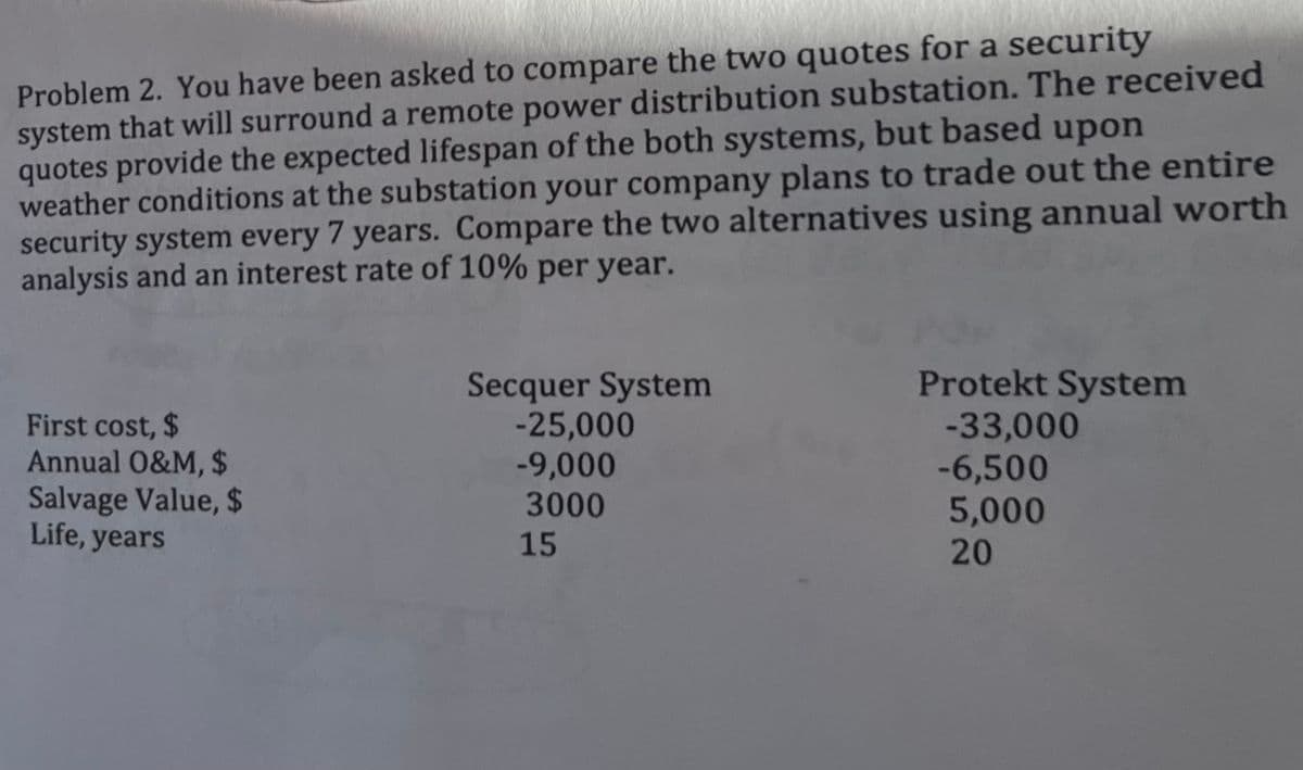 Problem 2. You have been asked to compare the two quotes for a security
system that will surround a remote power distribution substation. The received
quotes provide the expected lifespan of the both systems, but based upon
weather conditions at the substation your company plans to trade out the entire
security system every 7 years. Compare the two alternatives using annual worth
analysis and an interest rate of 10% per year.
First cost, $
Annual O&M, $
Salvage Value, $
Life, years
Secquer System
-25,000
-9,000
3000
15
Protekt System
-33,000
-6,500
5,000
20