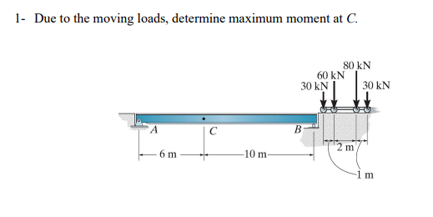 1- Due to the moving loads, determine maximum moment at C.
A
-6m
C
-10 m-
30 kN
B
80 KN
60 KN
2 m
30 kN
-1 m