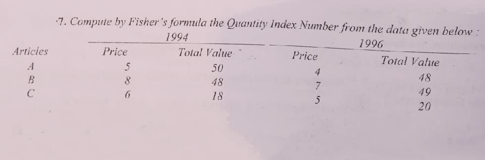 7. Compute by Fisher's formula the Quantity Index Number from the data given below :
1994
1996
Articies
Price
Total Value
Price
Total Value
A
5
50
B
48
48
C
6.
18
49
5
20
