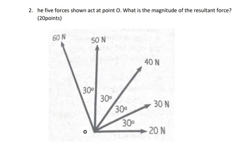 2. he five forces shown act at point O. What is the magnitude of the resultant force?
(20points)
60 N
50 N
40 N
30
30°
30
30°
30 N
-20 N
