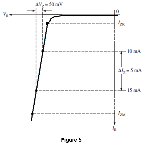 AV,= 50 mV
IzK
- 10 mA
Alz= 5 mA
15 mA
Ig
Figure 5
