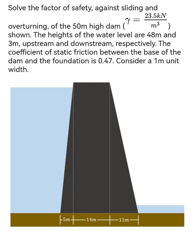 Solve the factor of safety, against sliding and
23.5kN
overturning, of the 50m high dam ('
shown. The heights of the water level are 48m and
3m, upstream and downstream, respectively. The
coefficient of static friction between the base of the
m3
dam and the foundation is 0.47. Consider a 1m unit
width.
F5m-14mH11m-
