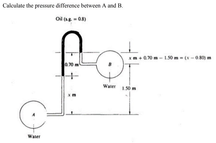 Calculate the pressure difference between A and B.
Oil (s.g = 0.8)
xm + 0.70 m - 1.50 m (x-0.80) m
0.70 m
B
Water 1.50 m
x m
Water
