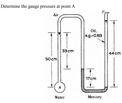 Determine the gauge pressure at point A
Patum
Air
Oil,
s.g.=0.83
33 cm
44 cm
50 cm
17cm
Water
Mercury

