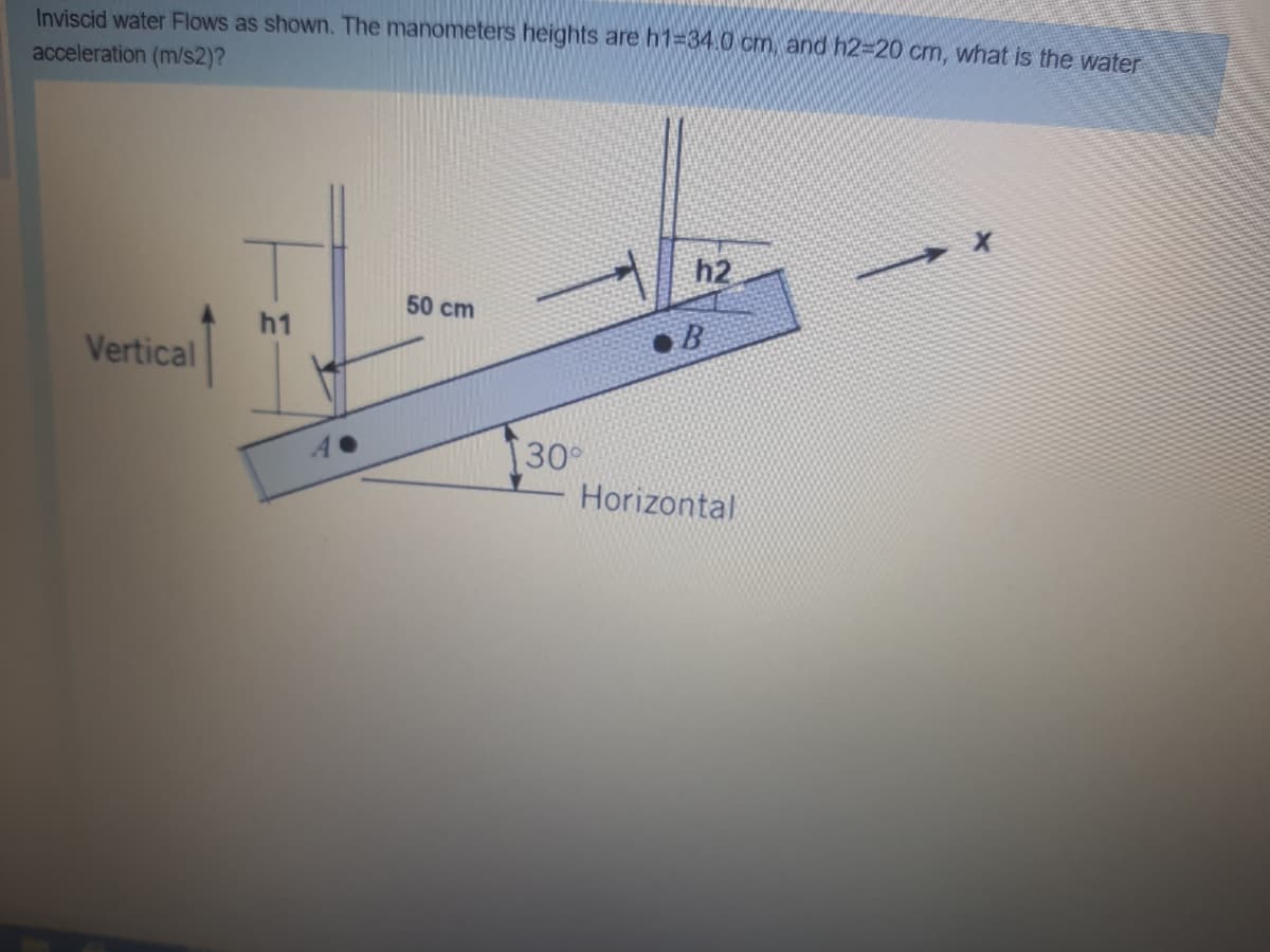 Inviscid water Flows as shown. The manometers heights are h1334.0 cm, and h2=20 cm, what is the water
acceleration (m/s2)?
h2
50 cm
Vertical
30°
Horizontal
