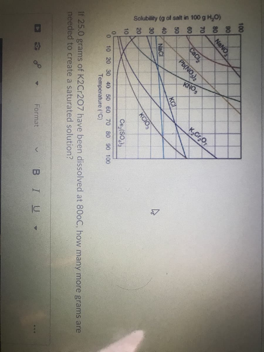 Solubility (g of salt in 100 g H,O)
KNOS
100
06
NANO
80
70
60
CaCl
50
Pb(NO)2
40
NaCl
KCT
30
20
10
KCIO,
Ce,(SO,),
10 20 30 40 50 60 70 80 90 100
Temperature (C)
If 25.0 grams of K2Cr207 have been dissolved at 80oC, how many more grams are
needed to create a saturated solution?
Format
BIU
