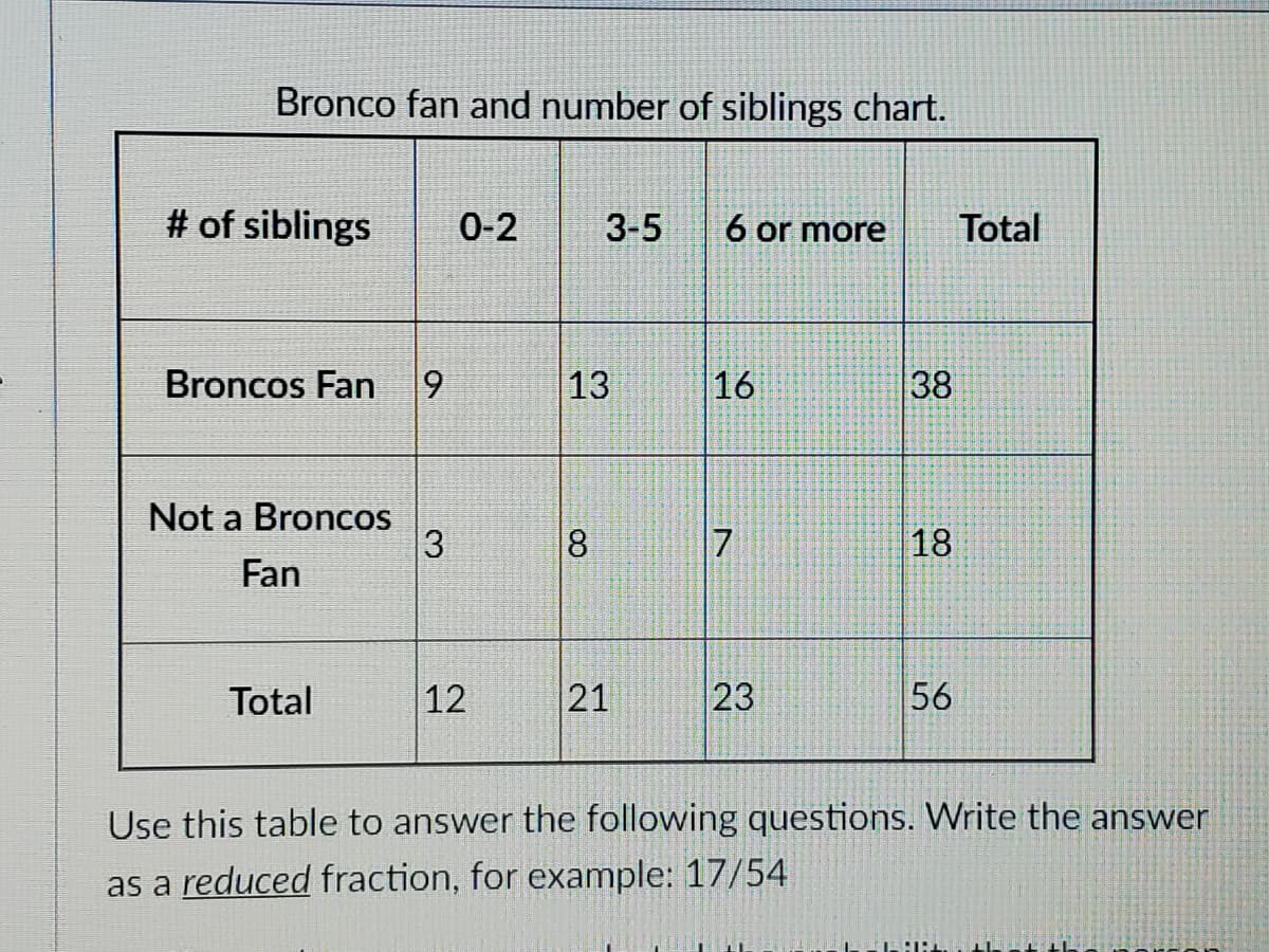 Bronco fan and number of siblings chart.
# of siblings
0-2
3-5
6 or more
Total
Broncos Fan
9
13
16
38
Not a Broncos
3
7
18
Fan
Total
12
21
23
56
Use this table to answer the following questions. Write the answer
as a reduced fraction, for example: 17/54
