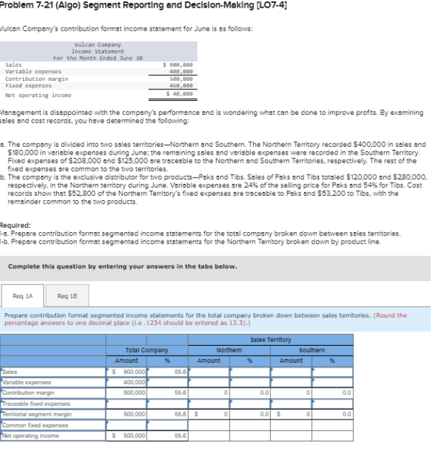 Problem 7-21 (Algo) Segment Reporting and Decision-Making [LO7-4]
Vulcan Company's contribution format income statement for June is as follows:
Sales
Variable expenses
Contribution margin
Fixed expenses
Net operating income
Vulcan Company
Income Statement
For the Month Ended June 30
Management is disappointed with the company's performance and is wondering what can be done to improve profits. By examining
sales and cost records, you have determined the following:
a. The company is divided into two sales territories-Northern and Southern. The Northern Territory recorded $400,000 in sales and
$180,000 in variable expenses during June; the remaining sales and variable expenses were recorded in the Southern Territory.
Fixed expenses of $208,000 and $125,000 are traceable to the Northern and Southern Territories, respectively. The rest of the
fixed expenses are common to the two territories.
b. The company is the exclusive distributor for two products-Paks and Tibs. Sales of Paks and Tibs totaled $120,000 and $280,000.
respectively, in the Northern territory during June. Variable expenses are 24% of the selling price for Paks and 54% for Tibs. Cost
records show that $52,800 of the Northern Territory's fixed expenses are traceable to Paks and $53,200 to Tibs, with the
remainder common to the two products.
Req 1A
Required:
-a. Prepare contribution format segmented income statements for the total company broken down between sales territories.
-b. Prepare contribution format segmented income statements for the Northern Territory broken down by product line.
Complete this question by entering your answers in the tabs below.
Sales
Variable expenses
$ 900,000
400,000
Req 18
500,000
460,000
$ 40,000
Prepare contribution format segmented income statements for the total company broken down between sales territories. (Round the
percentage answers to one decimal place (i.e.1234 should be entered as 12.3).)
Contribution margin
Traceable fixed expenses
Territorial segment margin
Common fixed expenses
Net operating income
$ 900,000
400,000
500,000
Total Company
Amount
500,000
$ 500,000
55.6
55.6
55.6 $
55.6
Northern
Amount
0
0
Sales Territory
%
0.0
0.0
Southern
Amount
S
0
0
%
0.0
0.0