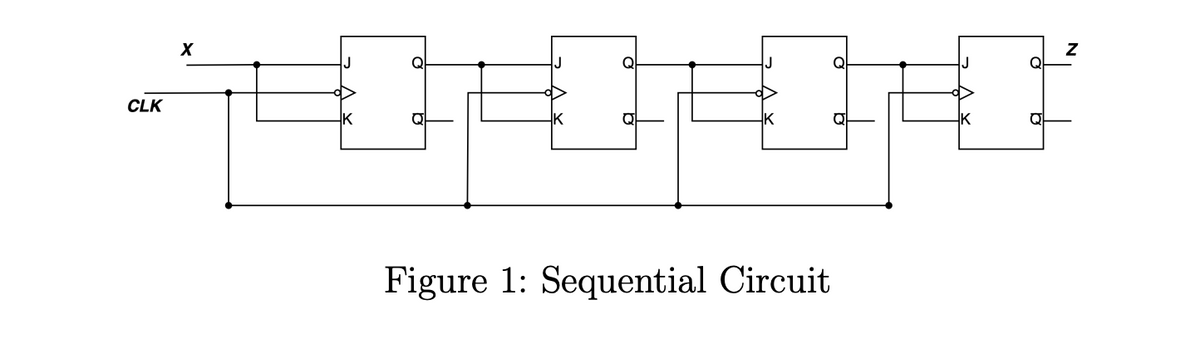 CLK
X
J
K
J
K
J
K
Figure 1: Sequential Circuit
Z