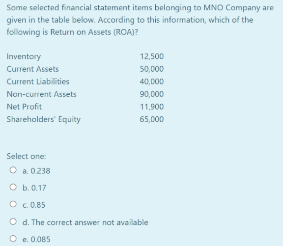 Some selected financial statement items belonging to MNO Company are
given in the table below. According to this information, which of the
following is Return on Assets (ROA)?
Inventory
12,500
Current Assets
50,000
Current Liabilities
40,000
Non-current Assets
90,000
Net Profit
11,900
Shareholders' Equity
65,000
Select one:
O a. 0.238
O b. 0.17
O c. 0.85
O d. The correct answer not available
O e. 0.085
