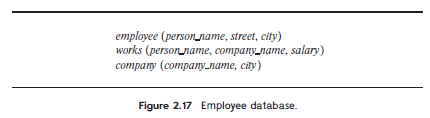 employee (personname, street, city)
works (persor_nате, соmpany-лате, salary)
сompany (compапy-naте, сity)
Figure 2.17 Employee database.
