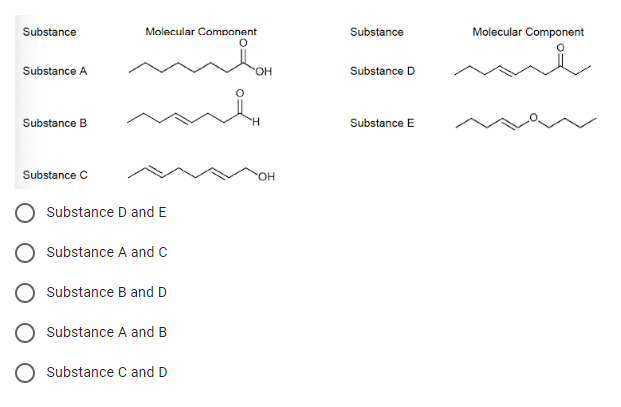 Substance
Substance A
Substance B
Substance C
Molecular Component
Substance D and E
Substance A and C
Substance B and D
Substance A and B
Substance C and D
OH
H
OH
Substance
Substance D
Substance E
Molecular Component