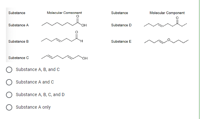 Substance
Substance A
Substance B
Substance C
Molecular Component
Substance A, B, and C
Substance A and C
Substance A, B, C, and D
Substance A only
OH
OH
Substance
Substance D
Substance E
Molecular Component