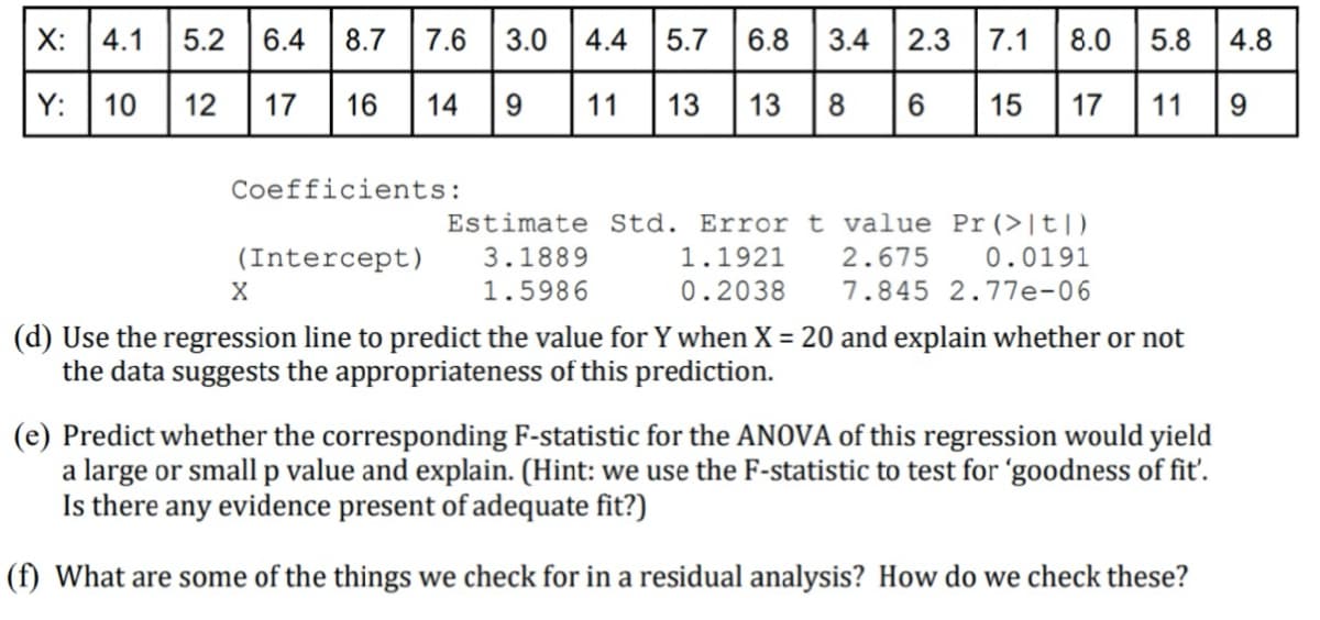X: 4.1 5.2 6.4 8.7 7.6 3.0 4.4 5.7 6.8 3.4 2.3 7.1 8.0 5.8 4.8
Y: 10
12 17
16
14
11 13 13 8
6 15 17
11 9
Coefficients:
9
Estimate
(Intercept) 3.1889
1.5986
Std. Error t value Pr (>|t|)
1.1921
2.675
0.0191
0.2038
7.845 2.77e-06
X
(d) Use the regression line to predict the value for Y when X = 20 and explain whether or not
the data suggests the appropriateness of this prediction.
(e) Predict whether the corresponding F-statistic for the ANOVA of this regression would yield
a large or small p value and explain. (Hint: we use the F-statistic to test for 'goodness of fit'.
Is there any evidence present of adequate fit?)
(f) What are some of the things we check for in a residual analysis? How do we check these?