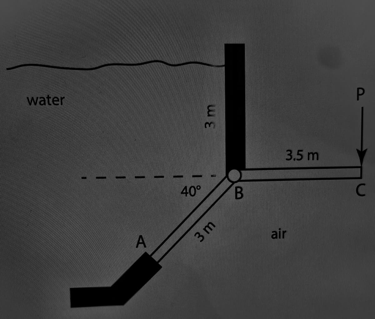 water
A
40°
3m
3 m
B
3.5 m
air
P
C