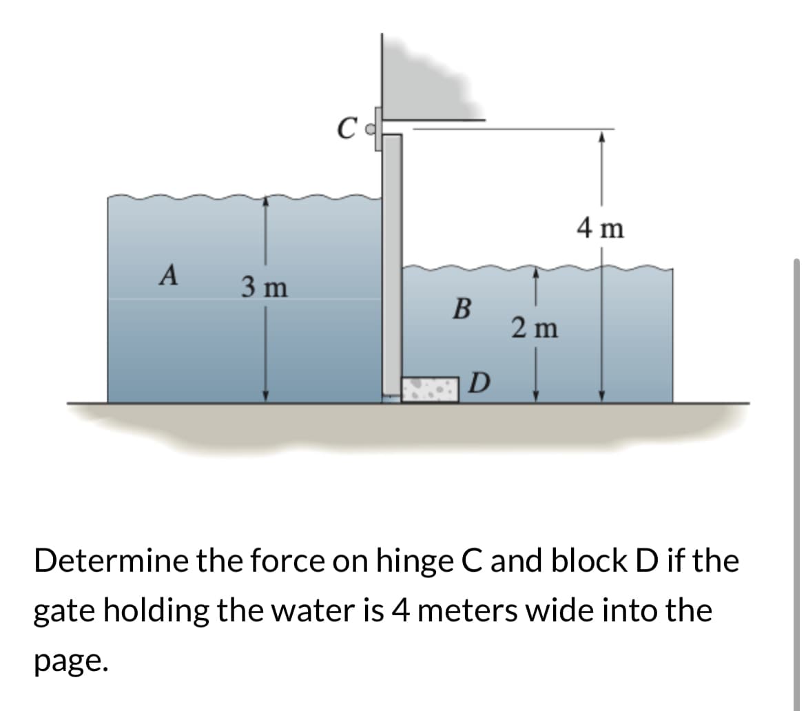 A
3 m
с
B
D
2 m
4 m
Determine the force on hinge C and block D if the
gate holding the water is 4 meters wide into the
page.