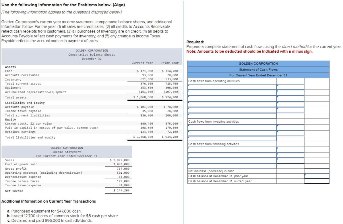 Use the following information for the Problems below. (Algo)
[The following Information applies to the questions displayed below.]
Golden Corporation's current year Income statement, comparative balance sheets, and additional
Information follow. For the year, (1) all sales are credit sales, (2) all credits to Accounts Receivable
reflect cash receipts from customers, (3) all purchases of Inventory are on credit, (4) all debits to
Accounts Payable reflect cash payments for Inventory, and (5) any change in Income Taxes
Payable reflects the accrual and cash payment of taxes.
Assets
Cash
Accounts receivable
Inventory
Total current assets
Equipment
Accumulated depreciation-Equipment
Total assets
Liabilities and Equity
Accounts payable
Income taxes payable
Total current liabilities
Equity
Common stock, $2 par value
GOLDEN CORPORATION
Comparative Balance Sheets
December 31
Paid-in capital in excess of par value, common stock
Retained earnings
Total liabilities and equity
GOLDEN CORPORATION
Income Statement
For Current Year Ended December 31
Sales
Cost of goods sold
Gross profit
Operating expenses (excluding depreciation)
Depreciation expense
Income before taxes
Income taxes expense
Net income
Additional Information on Current Year Transactions
$ 1,827,000
1,093,000
734,000
501,000
54,000
179,000
31,800
$147,200
a. Purchased equipment for $47,800 cash.
b. Issued 12,700 shares of common stock for $5 cash per share.
c. Declared and paid $96,000 in cash dividends.
Current Year
$ 171,000
93,500
611,500
876,000
353,800
(161,500)
$ 1,068,300
$ 101,000
35,000
136,000
600,400
208,600
123,300
$ 1,068,300
Prior Year
$ 114,700
78,000
533,000
725,700
306,000
(107,500)
$924, 200
$ 78,000
28,600
106,600
575,000
170,500
72,100
$ 924,200
Required:
Prepare a complete statement of cash flows using the direct method for the current year.
Note: Amounts to be deducted should be Indicated with a minus sign.
GOLDEN CORPORATION
Statement of Cash Flows
For Current Year Ended December 31
Cash flows from operating activities
Cash flows from investing activities
Cash flows from financing activities
Net increase (decrease) in cash
Cash balance at December 31, prior year
Cash balance at December 31, current year