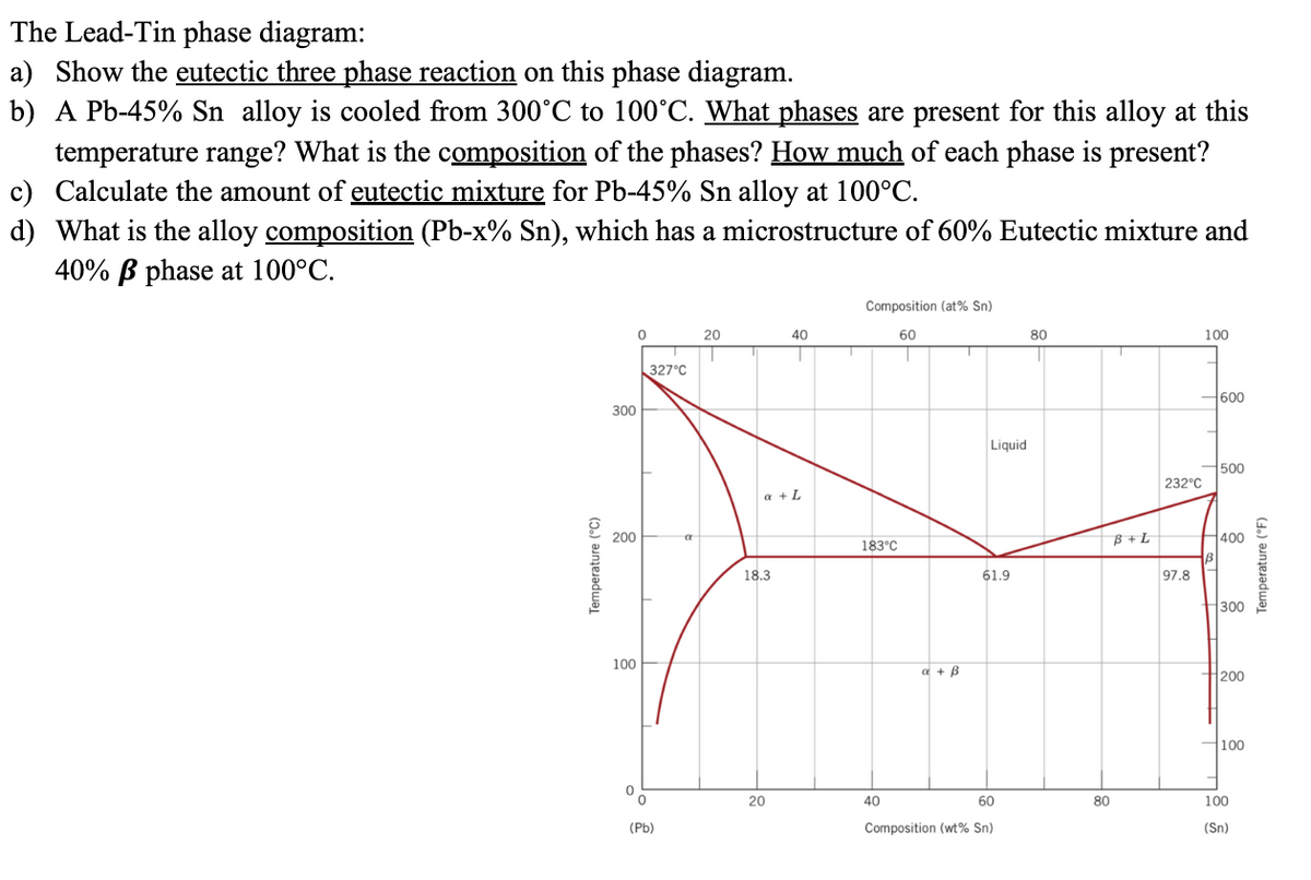 The Lead-Tin phase diagram:
a) Show the eutectic three phase reaction on this phase diagram.
b) A Pb-45% Sn alloy is cooled from 300°C to 100°C. What phases are present for this alloy at this
temperature range? What is the composition of the phases? How much of each phase is present?
c) Calculate the amount of eutectic mixture for Pb-45% Sn alloy at 100°C.
d) What is the alloy composition (Pb-x% Sn), which has a microstructure of 60% Eutectic mixture and
40% ß phase at 100°C.
Composition (at% Sn)
20
40
60
80
100
327°C
H600
300
Liquid
500
232°C
a + L
200
B +L
400
183°C
18.3
61.9
97.8
300
100
a + B
H200
H100
20
40
60
80
100
(Рb)
Composition (wt% Sn)
(Sn)
Temperature ("C)
Temperature (°F)
