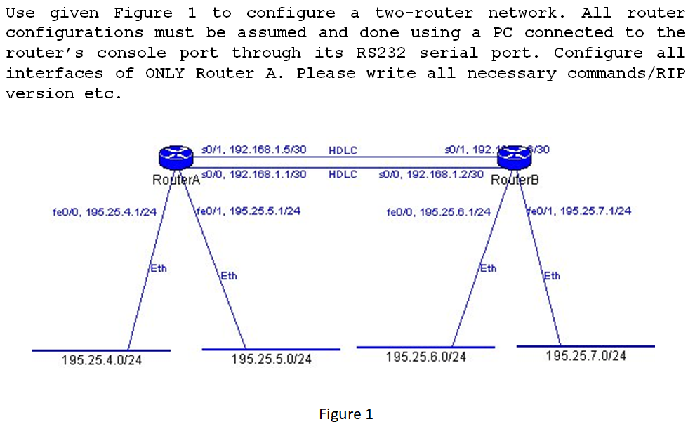 to configure a
Use given Figure 1
configurations must be assumed and done using a
router's console port through its RS232 serial port. Configure all
interfaces of ONLY Router A. Please write all necessary commands/RIP
two-router network. All
router
PC connected to the
version etc.
S0/1, 192.168.1.5/30
HDLC
S0/1, 192.
/30
Roptera
SO/0, 192.168.1.1/30
HDLC
SO/0, 192.168.1.2/30 RouterB
fe0/0, 195.25.4.1/24
fe0/1, 195.25.5.1/24
fe0/0, 195.25.6.1/24
Ye0/1, 195.25.7.1/24
Eth
Eth
\Eth
Eth
195.25.4.0/24
195.25.5.0/24
195.25.6.0/24
195.25.7.0/24
Figure 1
