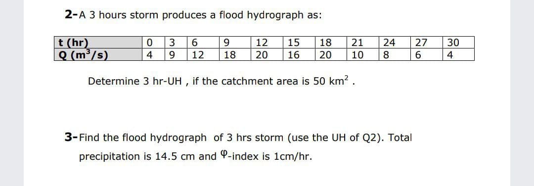 2-A 3 hours storm produces a flood hydrograph as:
t (hr)
Q (m³/s)
0
3
4 9
6
12
9
18
12 15 18 21 24 27
20 16 20 10 8
6
Determine 3 hr-UH, if the catchment area is 50 km².
3- Find the flood hydrograph of 3 hrs storm (use the UH of Q2). Total
precipitation is 14.5 cm and 9-index is 1cm/hr.
30
4