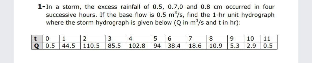 1-In a storm, the excess rainfall of 0.5, 0.7,0 and 0.8 cm occurred in four
successive hours. If the base flow is 0.5 m³/s, find the 1-hr unit hydrograph
where the storm hydrograph is given below (Q in m³/s and t in hr):
t
0
Q 0.5
1
2
3
4
5
44.5 110.5 85.5 102.8 94
6
38.4
7
18.6
8
9
10.9 5.3
10 11
0.5
2.9