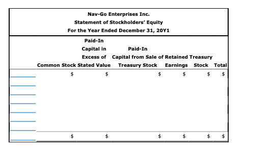 Nav-Go Enterprises Inc.
Statement of Stockholders' Equity
For the Year Ended December 31, 20Y1
Paid-In
Capital in
Paid-In
Excess of Capital from Sale of Retained Treasury
Common Stock Stated Value Treasury Stock
Earnings Stock Total
$
$4
