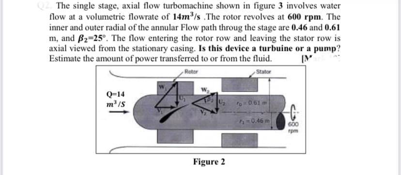 Q2. The single stage, axial flow turbomachine shown in figure 3 involves water
flow at a volumetric flowrate of 14m³/s .The rotor revolves at 600 rpm. The
inner and outer radial of the annular Flow path throug the stage are 0.46 and 0.61
m, and B2=25°. The flow entering the rotor row and leaving the stator row is
axial viewed from the stationary casing. Is this device a turbuine or a pump?
Estimate the amount of power transferred to or from the fluid.
[M
Rotor
Stator
Q=14
m3 /S
Uz
ro = 0.61 m
=0.46 m
600
rpm
Figure 2
