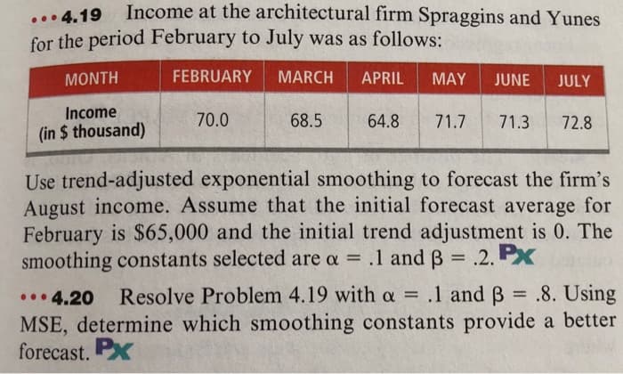 Income at the architectural firm Spraggins and Yunes
for the period February to July was as follows:
...4.19
FEBRUARY MARCH APRIL MAY JUNE JULY
64.8 71.7 71.3 72.8
MONTH
Income
(in $ thousand)
70.0
68.5
Use trend-adjusted exponential smoothing to forecast the firm's
August income. Assume that the initial forecast average for
February is $65,000 and the initial trend adjustment is 0. The
smoothing constants selected are a = .1 and 3 = .2. Px
...4.20 Resolve Problem 4.19 with a = .1 and 3 = .8. Using
MSE, determine which smoothing constants provide a better
forecast. PX