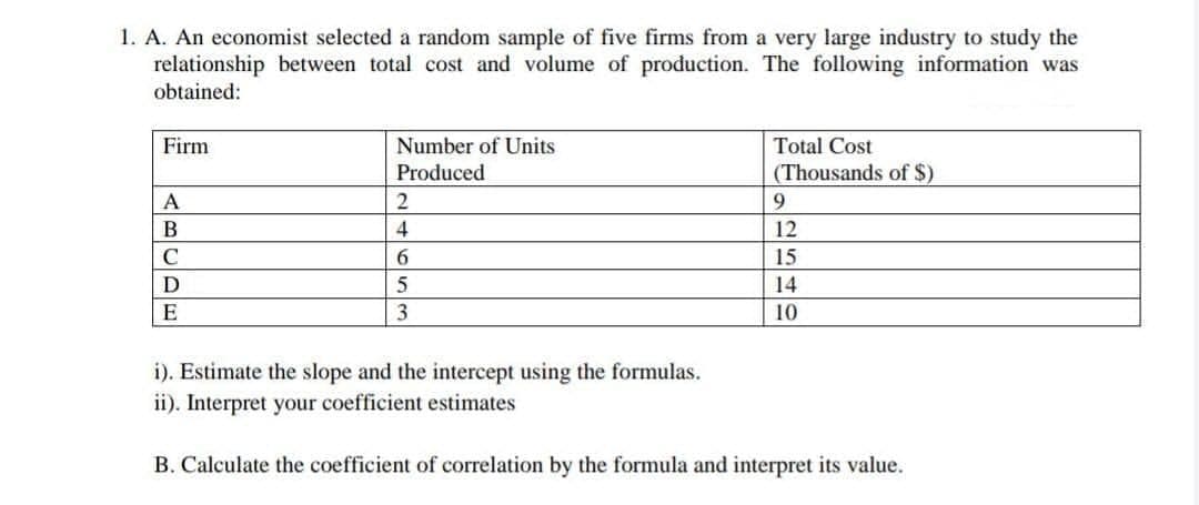 1. A. An economist selected a random sample of five firms from a very large industry to study the
relationship between total cost and volume of production. The following information was
obtained:
Firm
A
B
с
D
E
Number of Units
Produced
2
4
6
5
3
i). Estimate the slope and the intercept using the formulas.
ii). Interpret your coefficient estimates
Total Cost
(Thousands of $)
9
12
15
14
10
B. Calculate the coefficient of correlation by the formula and interpret its value.