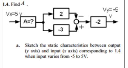 14. Find 4.
Vy=-5
Vx-5 y
2
A=?
-2
-3
a. Sketch the static characteristics between output
(v axis) and input (x axis) corresponding to 1.4
when input varies from -5 to 5V.
