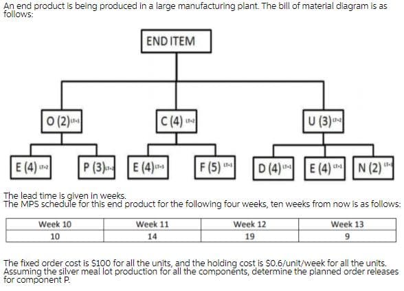 An end product is being produced in a large manufacturing plant. The bill of material diagram is as
follows:
END ITEM
ㅇ(2)i
C(4)
U (3)u
E (4) a
P (3) E (4)
F(5)
D (4) E (4) N (2) "
lead time is given in weeks.
The MPS schedule for this end product for the following four weeks, ten weeks from now is as follows:
Week 10
10
Week 11
14
Week 12
Week 13
19
The fixed order cost is $100 for all the units, and the holding cost is S0.6/unit/week for all the units.
Assuming the silver meal lot production for all the componénts, determine the planned order releases
for component P.
