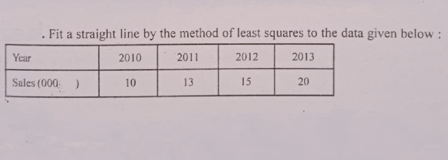 . Fit a straight line by the method of least squares to the data given below :
Year
2010
2011
2012
2013
Sales (000
10
13
15
20
