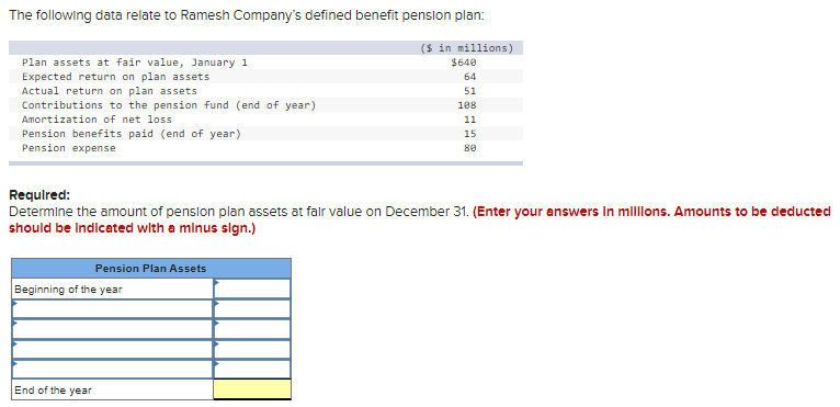 The following data relate to Ramesh Company's defined benefit pension plan:
($ in millions)
$640
64
51
108
11
15
80
Plan assets at fair value, January 1
Expected return on plan assets
Actual return on plan assets
Contributions to the pension fund (end of year)
Amortization of net loss
Pension benefits paid (end of year)
Pension expense
Required:
Determine the amount of pension plan assets at fair value on December 31. (Enter your answers in millions. Amounts to be deducted
should be indicated with a minus sign.)
Pension Plan Assets
Beginning of the year
End of the year