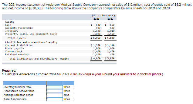 The 2021 Income statement of Anderson Medical Supply Company reported net sales of $12 million, cost of goods sold of $6.2 million,
and net Income of $870,000. The following table shows the company's comparative balance sheets for 2021 and 2020:
Assets
Cash
Accounts receivable
Inventory
Property, plant, and equipment (net)
Total assets
Liabilities and shareholders' equity
Current liabilities
Bonds payable
Common stock
Retained earnings
Total liabilities and shareholders' equity
Inventory turnover ratio
Receivables turnover ratio
Average collection period
Asset turnover ratio
($ in thousands)
2821
2820
times
times
days
times
$
588 $ 660
988
640
1,608
3,800
$ 6,960
1,010
3,520
$5,830
Required:
1. Calculate Anderson's turnover ratios for 2021. (Use 365 days a year. Round your answers to 2 decimal places.)
$1,240
1,908
2,488
1,428
$ 6,968 $ 5,830
$1,110
1,900
2,400
420