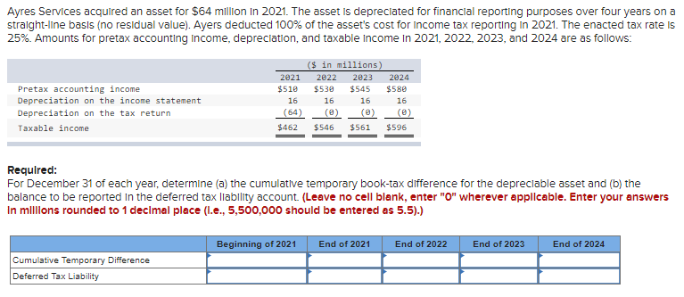 Ayres Services acquired an asset for $64 million in 2021. The asset is depreciated for financial reporting purposes over four years on a
straight-line basis (no residual value). Ayers deducted 100% of the asset's cost for Income tax reporting in 2021. The enacted tax rate is
25%. Amounts for pretax accounting income, depreciation, and taxable income in 2021, 2022, 2023, and 2024 are as follows:
Pretax accounting income
Depreciation on the income statement
Depreciation on the tax return
Taxable income
2021
Cumulative Temporary Difference
Deferred Tax Liability
$510
16
(64)
$462
($ in millions)
$530
2022 2023
$545
16
16
16
(8)
(0)
$546 $561 $596
2024
Required:
For December 31 of each year, determine (a) the cumulative temporary book-tax difference for the depreciable asset and (b) the
balance to be reported in the deferred tax liability account. (Leave no cell blank, enter "0" wherever applicable. Enter your answers
In millions rounded to 1 decimal place (l.e., 5,500,000 should be entered as 5.5).)
Beginning of 2021 End of 2021
$580
End of 2022
End of 2023
End of 2024