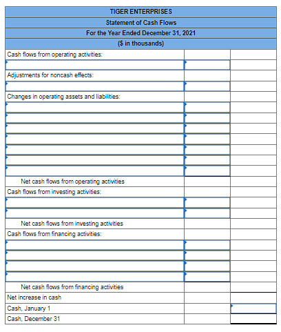 Cash flows from operating activities:
For the Year Ended December 31, 2021
($ in thousands)
Adjustments for noncash effects:
TIGER ENTERPRISES
Statement of Cash Flows
Changes in operating assets and liabilities:
Net cash flows from operating activities
Cash flows from investing activities:
Net cash flows from investing activities
Cash flows from financing activities:
Cash, January 1
Cash, December 31
Net cash flows from financing activities
Net increase in cash