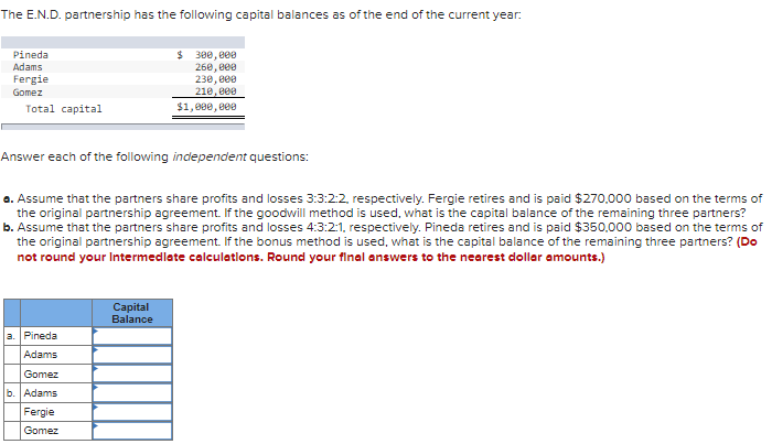 The E.N.D. partnership has the following capital balances as of the end of the current year:
Pineda
Adams
Fergie
Gomez
Total capital
Answer each of the following independent questions:
a. Assume that the partners share profits and losses 3:3:2:2, respectively. Fergie retires and is paid $270,000 based on the terms of
the original partnership agreement. If the goodwill method is used, what is the capital balance of the remaining three partners?
b. Assume that the partners share profits and losses 4:3:2:1, respectively. Pineda retires and is paid $350,000 based on the terms of
the original partnership agreement. If the bonus method is used, what is the capital balance of the remaining three partners? (Do
not round your Intermediate calculations. Round your final answers to the nearest dollar amounts.)
a. Pineda
Adams
$ 300,000
260,000
230,000
210,000
$1,000,000
Gomez
b. Adams
Fergie
Gomez
Capital
Balance