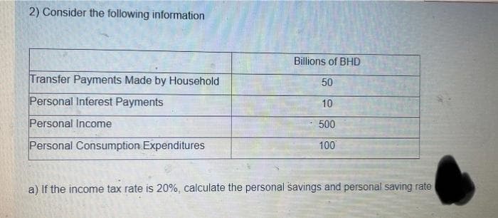 2) Consider the following information
Billions of BHD
Transfer Payments Made by Household
50
Personal Interest Payments
10
Personal Income
500
Personal Consumption Expenditures
100
a) If the income tax rate is 20%, calculate the personal savings and personal saving rate