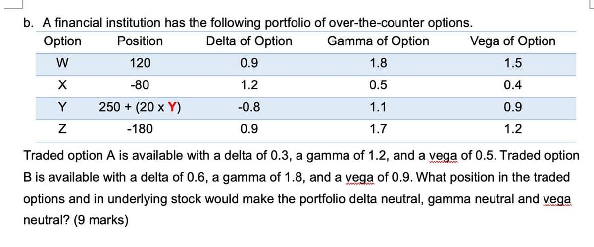 b. A financial institution has the following portfolio of over-the-counter options.
Option
Position
Delta of Option
W
120
0.9
X
-80
1.2
Y
250 + (20 x Y)
-0.8
Z
-180
0.9
Gamma of Option
1.8
0.5
1.1
1.7
Vega of Option
1.5
0.4
0.9
1.2
Traded option A is available with a delta of 0.3, a gamma of 1.2, and a vega of 0.5. Traded option
B is available with a delta of 0.6, a gamma of 1.8, and a vega of 0.9. What position in the traded
options and in underlying stock would make the portfolio delta neutral, gamma neutral and vega
neutral? (9 marks)