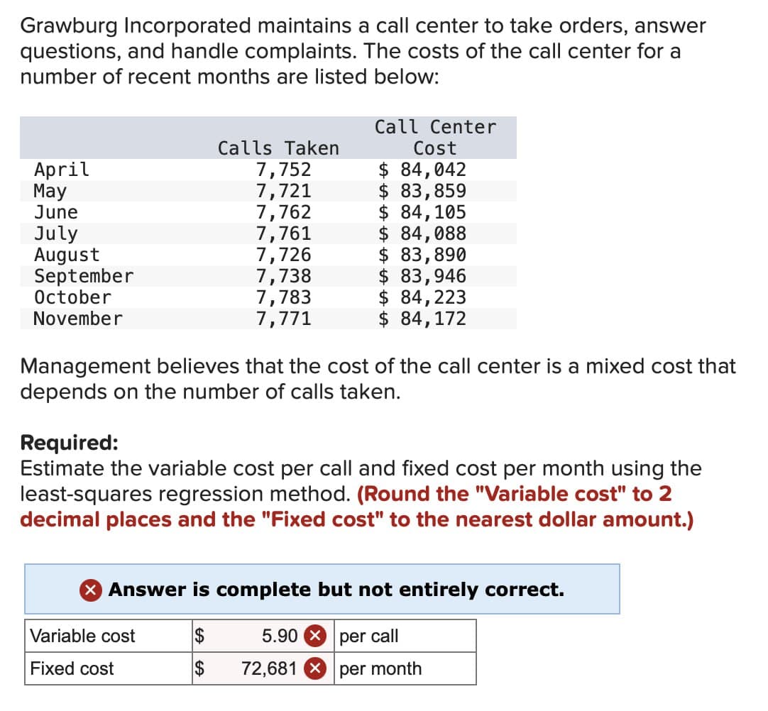 Grawburg Incorporated maintains a call center to take orders, answer
questions, and handle complaints. The costs of the call center for a
number of recent months are listed below:
Call Center
Cost
Calls Taken
April
May
7,752
$ 84,042
7,721
$ 83,859
June
7,762
$ 84,105
July
7,761
$ 84,088
August
7,726
$ 83,890
September
7,738
$ 83,946
October
7,783
$ 84,223
November
7,771
$ 84,172
Management believes that the cost of the call center is a mixed cost that
depends on the number of calls taken.
Required:
Estimate the variable cost per call and fixed cost per month using the
least-squares regression method. (Round the "Variable cost" to 2
decimal places and the "Fixed cost" to the nearest dollar amount.)
Answer is complete but not entirely correct.
Variable cost
5.90
per call
Fixed cost
$
72,681
per month