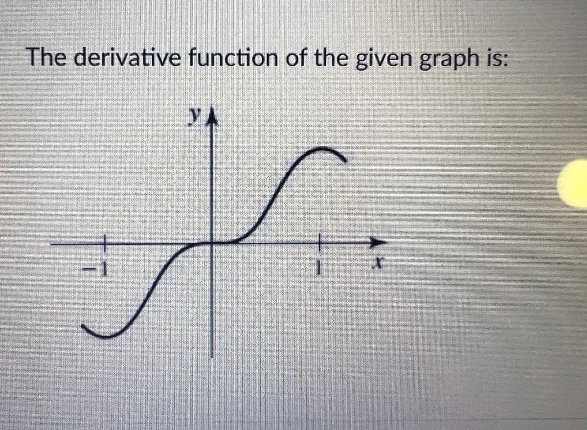 The derivative function of the given graph is:
YA
j
-1