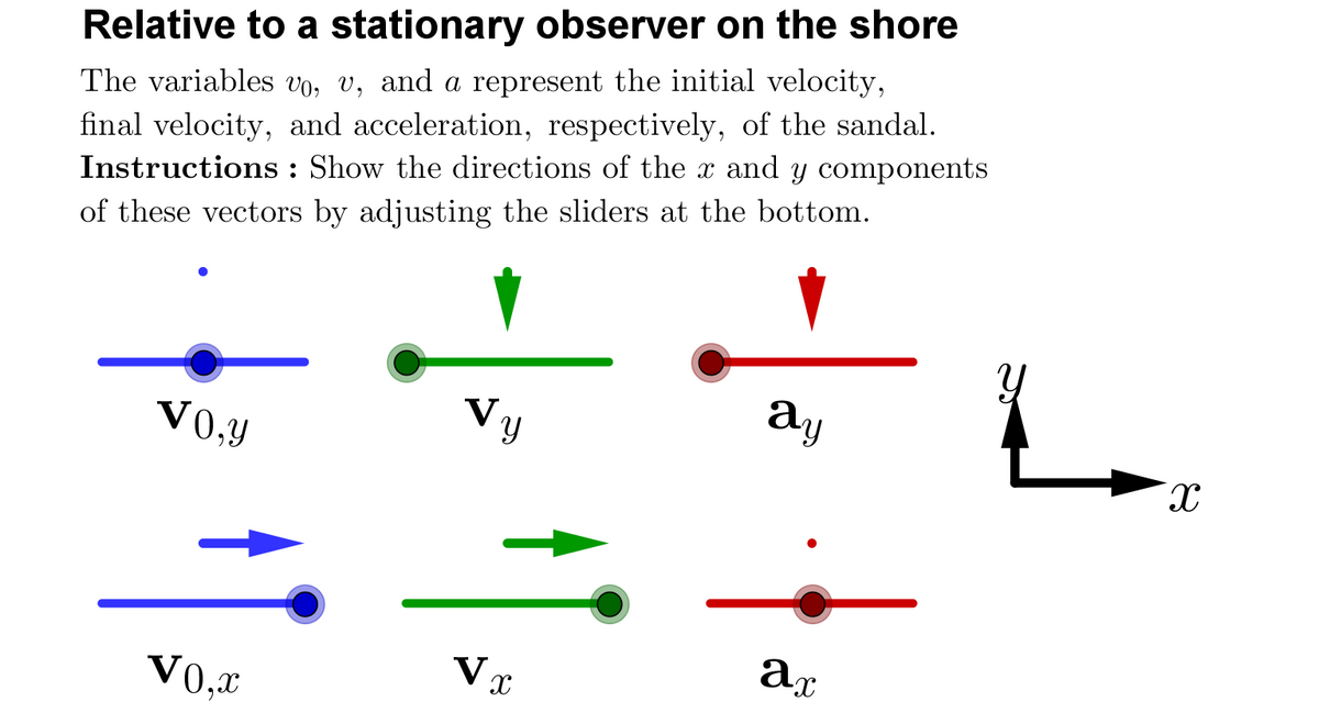 Relative to a stationary observer on the shore
The variables vo, v, and a represent the initial velocity,
final velocity, and acceleration, respectively, of the sandal.
Instructions : Show the directions of the x and y components
of these vectors by adjusting the sliders at the bottom.
Vy
ay
V0,y
V.
ar
V0,r
