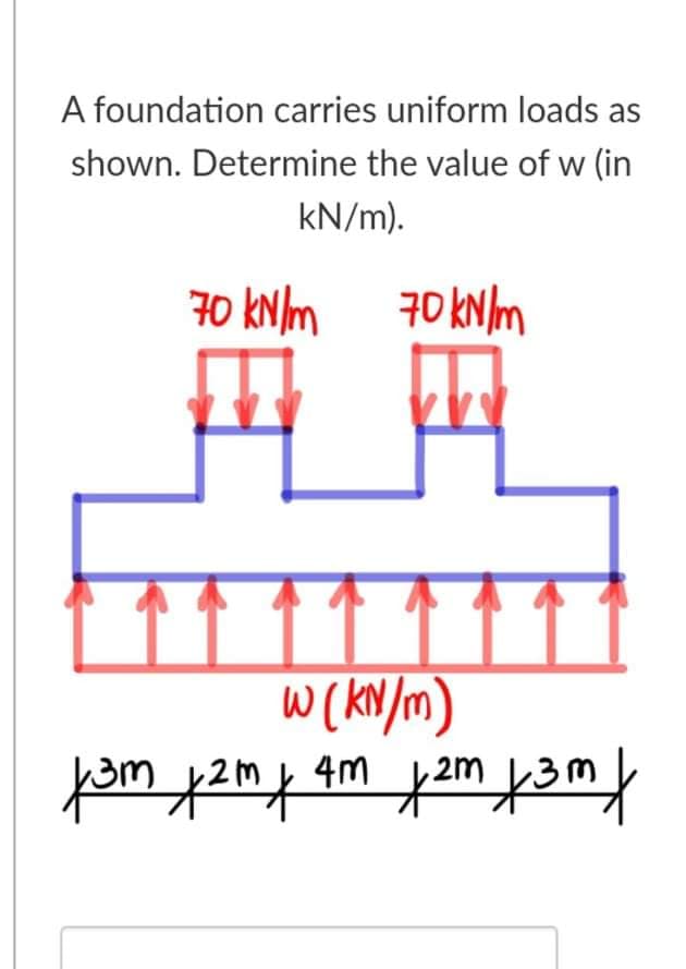 A foundation carries uniform loads as
shown. Determine the value of w (in
kN/m).
70 kN/m 70 kNm
W(kN/m)
,2m
4m
,2m
wat wat
